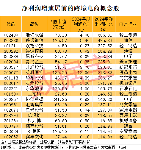尾盘突然暴拉<strong></p>
<p>全自动炒币软件</strong>，000510被“抄底”！敦煌网火了，机构看好这些跨境电商概念股