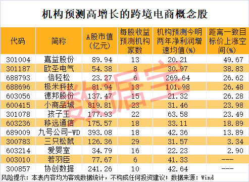 尾盘突然暴拉<strong></p>
<p>全自动炒币软件</strong>，000510被“抄底”！敦煌网火了，机构看好这些跨境电商概念股