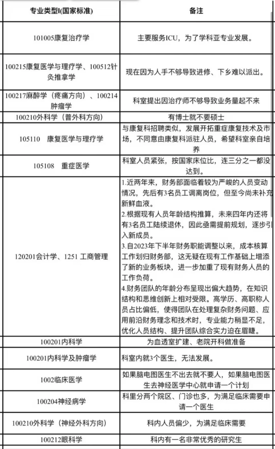 医院招聘公告发布失误却备受好评<strong></p>
<p>全自动炒币软件</strong>，真诚透明才是人心所趋