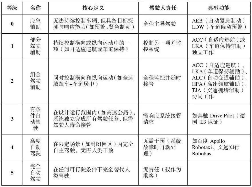 公安部道研中心：虚假宣传自动驾驶<strong></p>
<p>币事</strong>，或面临2年以下刑期