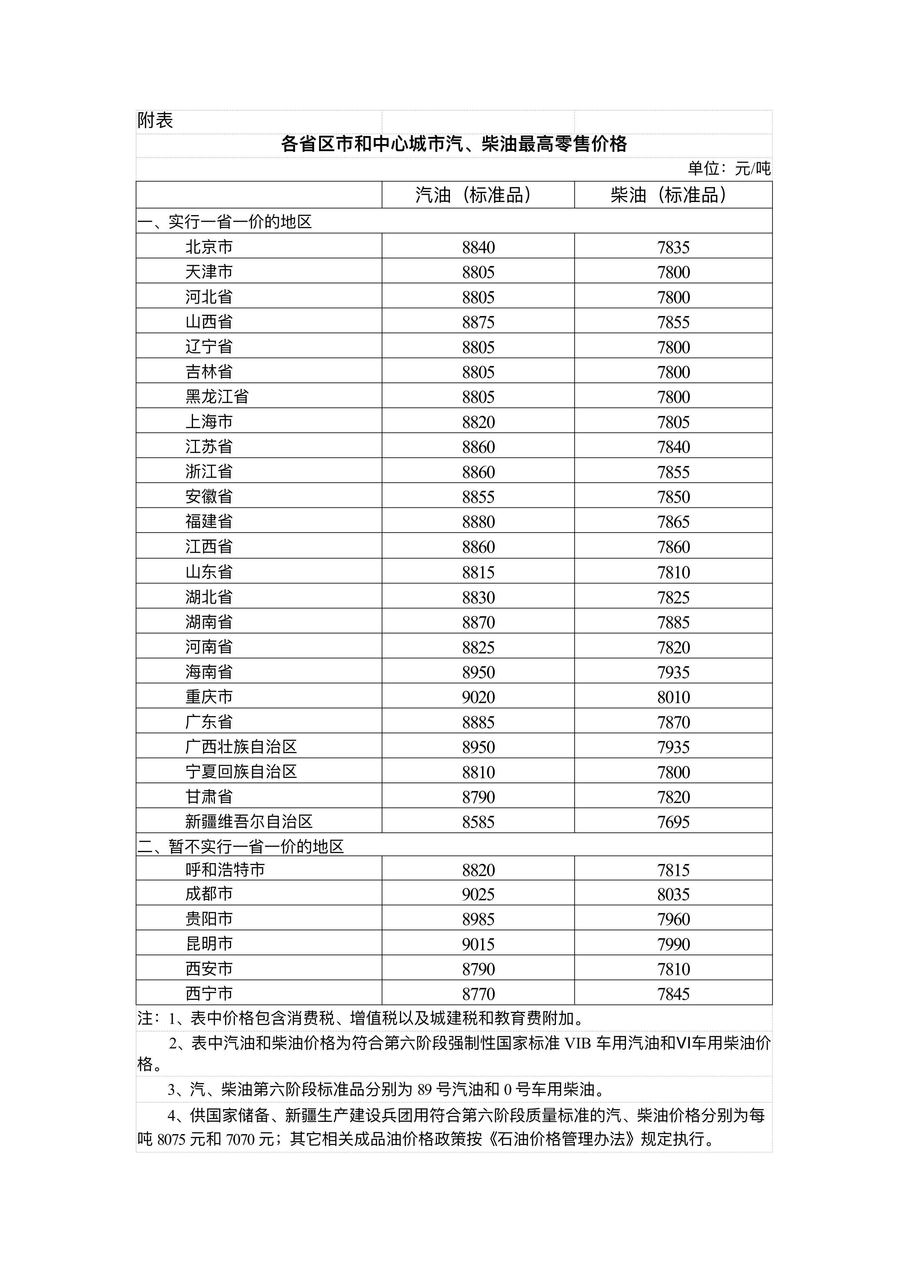 国家发展改革委：4月17日24时起<strong></p>
<p>币事</strong>，国内汽、柴油价格每吨分别降低480元和465元
