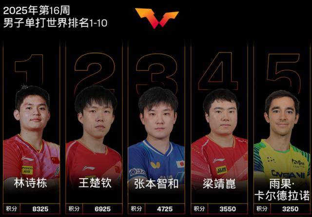 三大赛历史首位南美冠军！29岁的巴西人雨果<strong></p>
<p>佛系炒币</strong>，他是谁？