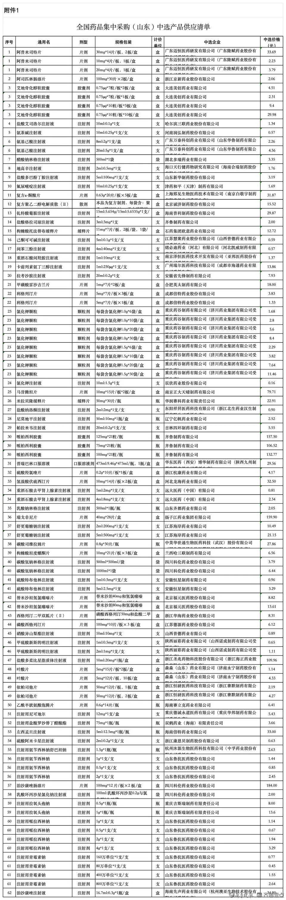 价格平均降幅超60%！4月25日起，落地山东！