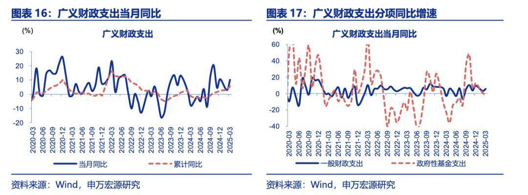 专家建言财政政策再加码<strong></p>
<p>大学生炒币</strong>，选项含“房地产稳定基金”