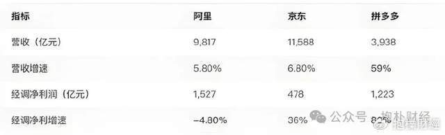 刘强东吃了一顿“价值上亿”的火锅之后<strong></p>
<p>大学生炒币</strong>，京东外卖崩了