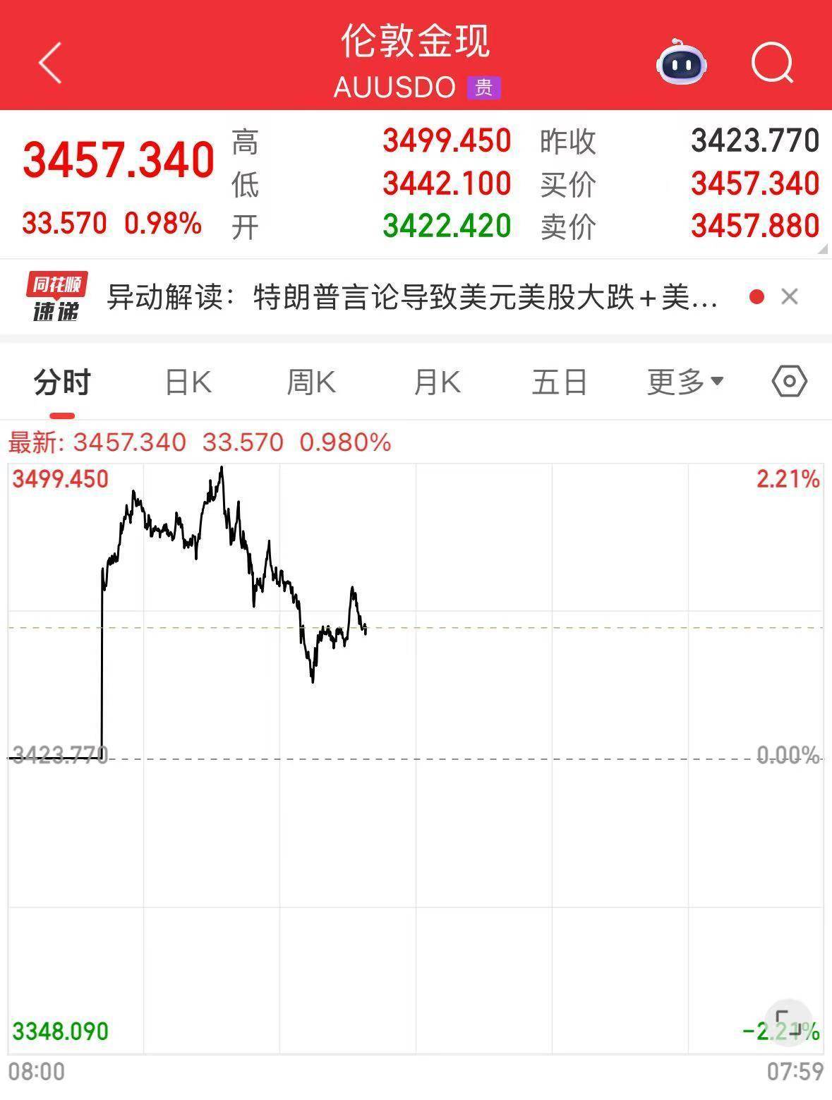 我国新发现一处金矿<strong></p>
<p>大学生炒币</strong>，探明储量5857.68千克！黄金涨疯了，今年涨幅已超比特币！建设银行最新提示