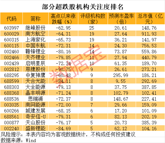 巨亏到预盈<strong></p>
<p>币加网</strong>，002466大反转！还有哪些超跌大白马有望逆袭