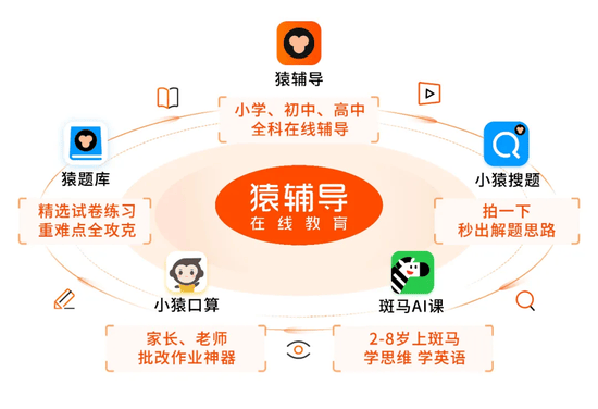 猿辅导员工猝死在公司<strong></p>
<p>币加网</strong>！曾被曝上厕所、吃饭都要报备