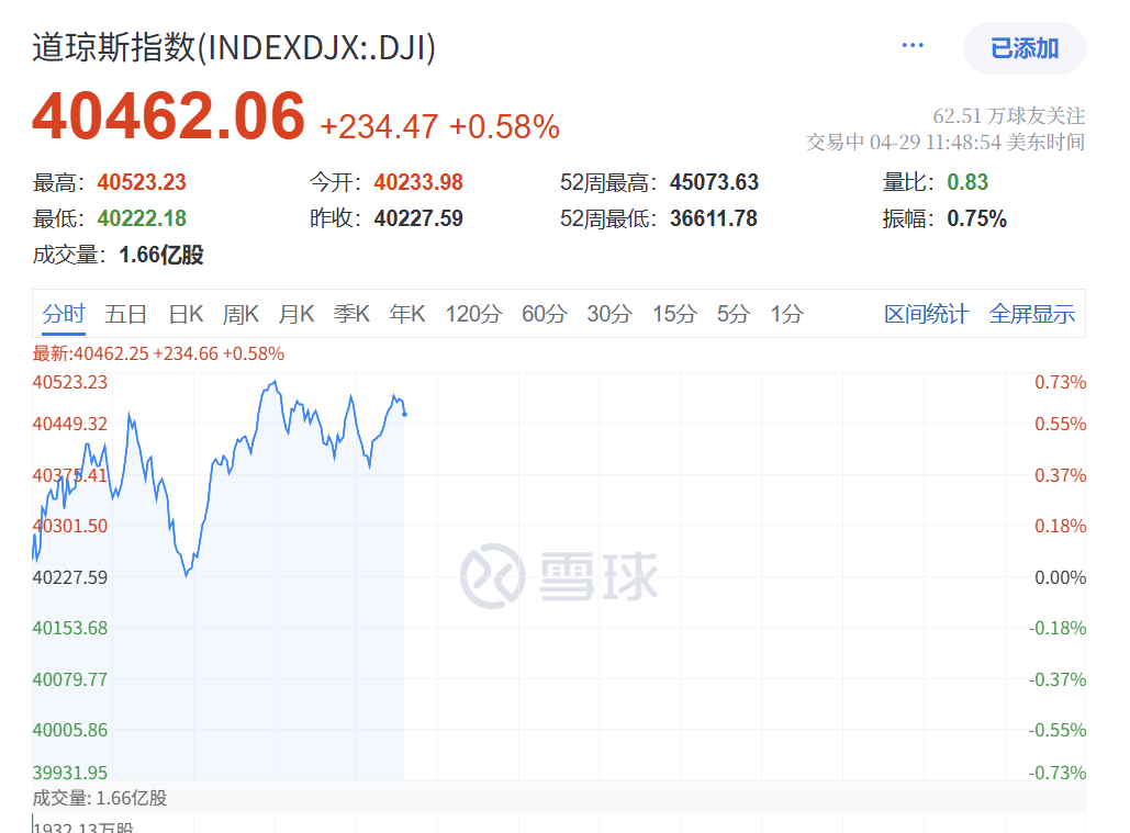 深夜突发！特朗普<strong></p>
<p>圈币</strong>，关税大撤退！