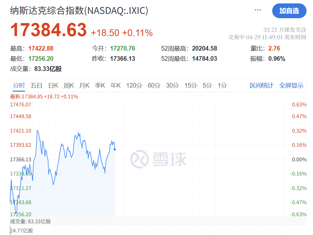 深夜突发！特朗普<strong></p>
<p>圈币</strong>，关税大撤退！