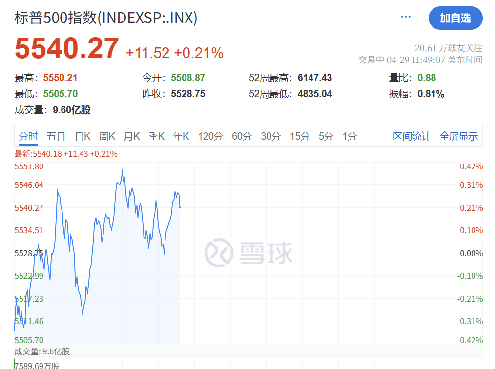 深夜突发！特朗普<strong></p>
<p>圈币</strong>，关税大撤退！