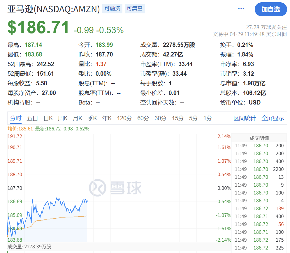 深夜突发！特朗普<strong></p>
<p>圈币</strong>，关税大撤退！