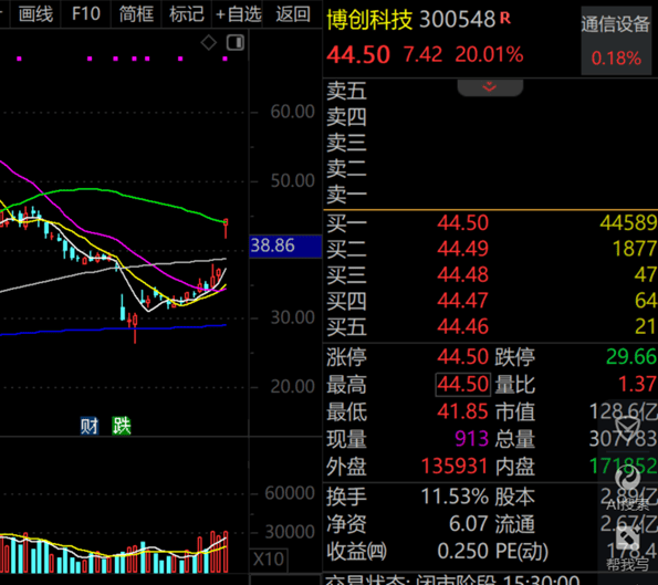 A股第一<strong></p>
<p>圈币</strong>，净利暴增322652.08%，“20cm”涨停！一季度盈利超去年全年的龙头股曝光
