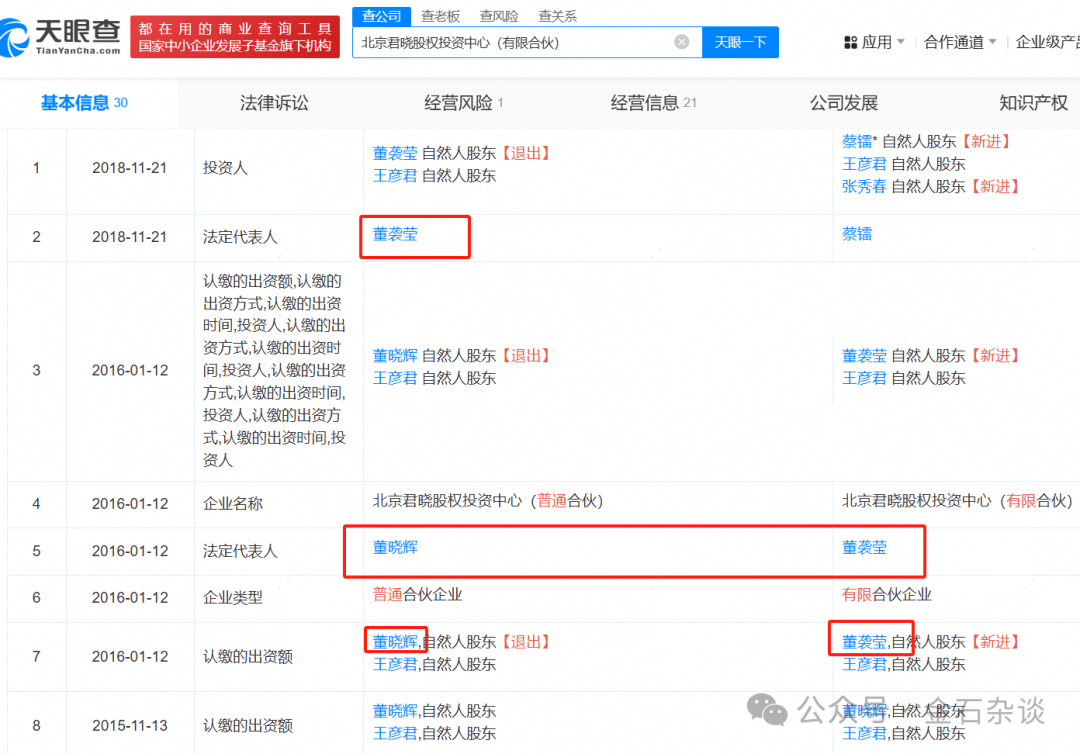 吃瓜<strong></p>
<p>圈币</strong>！董小姐波及私募圈