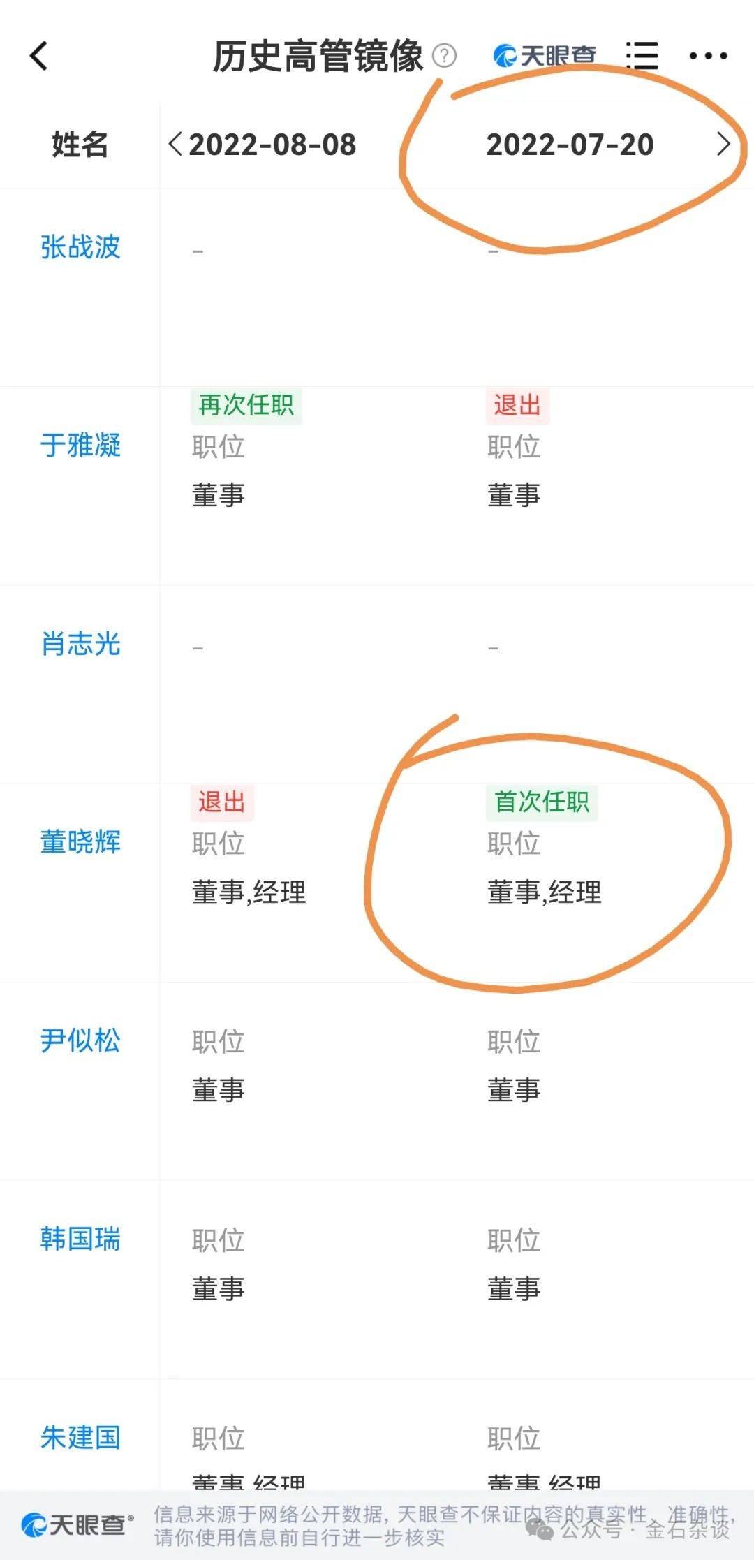 吃瓜<strong></p>
<p>圈币</strong>！董小姐波及私募圈