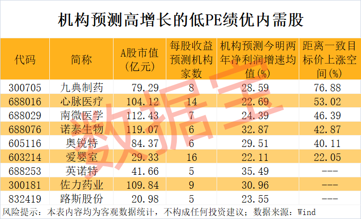 “300972”<strong></p>
<p>每日币圈</strong>，不到1年涨超8倍！谁是下一个内需潜力股？