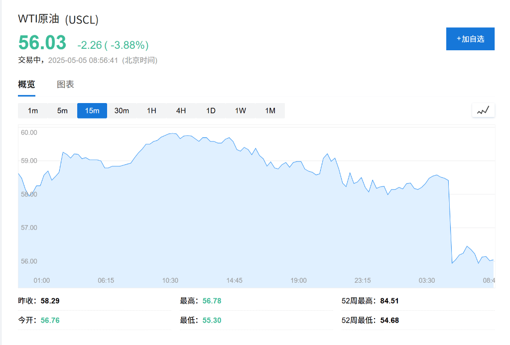 OPEC+战略重大转变<strong></p>
<p>每日币圈</strong>，“愤怒的沙特”=“长期低油价”？
