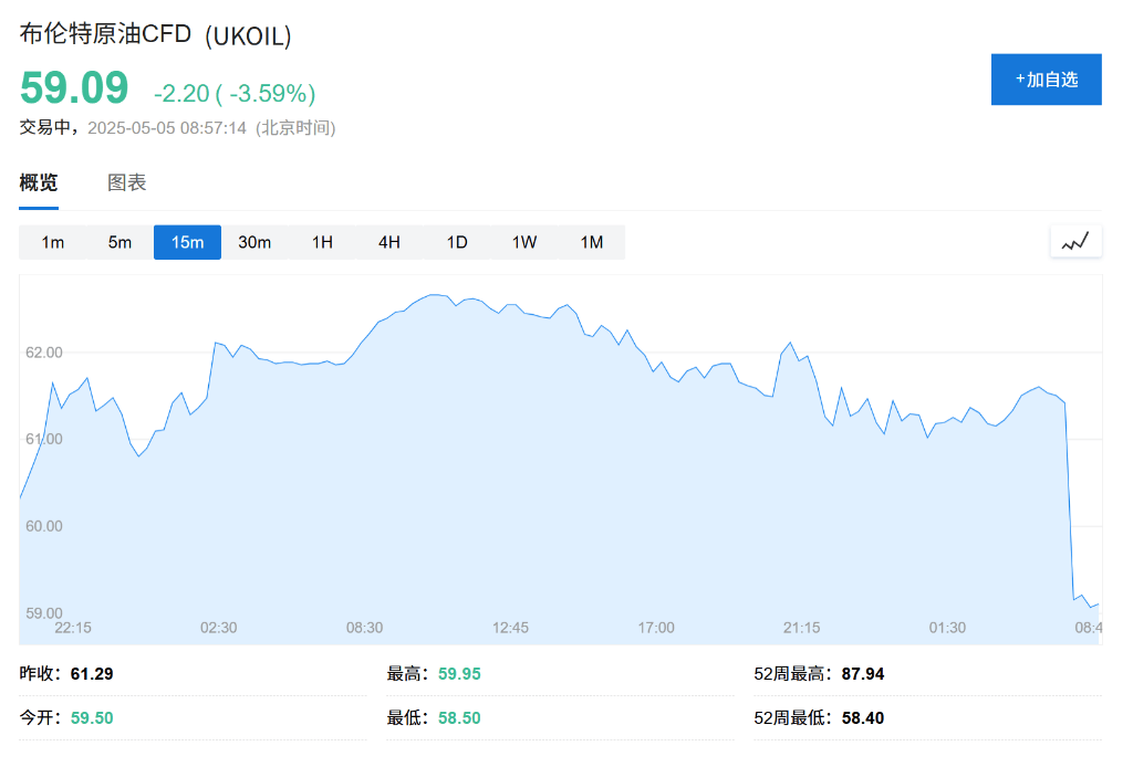 OPEC+战略重大转变<strong></p>
<p>每日币圈</strong>，“愤怒的沙特”=“长期低油价”？