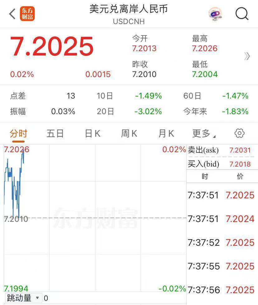 创纪录！香港再出手<strong></p>
<p>叁币财经</strong>，卖出605亿港元！发生了什么？