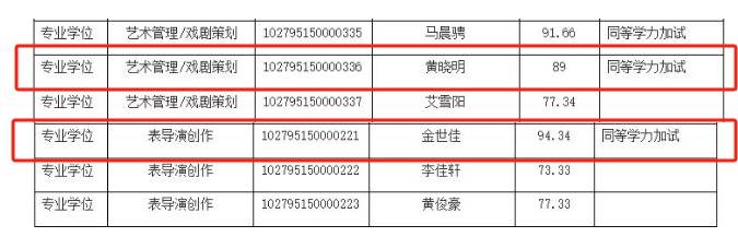 上戏回应黄晓明考博：不管是公众人物还是普通考生<strong></p>
<p>莱币网</strong>，都是一视同仁