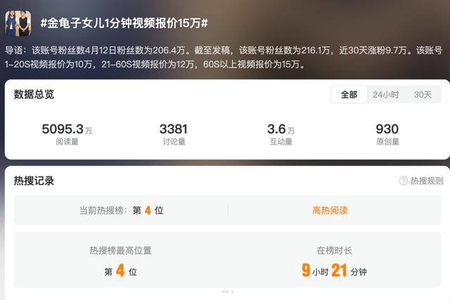 金龟子女儿1分钟视频报价15万！回应“蹭流量”：我妈努力一辈子<strong></p>
<p>莱币网</strong>，不就是让我蹭吗？