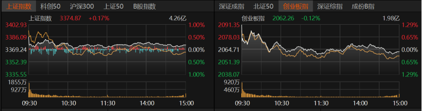 A股冲高受阻<strong></p>
<p>老虎币充值</strong>，原因找到了