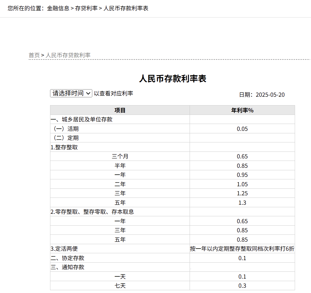 刚刚<strong></p>
<p>炒币在哪里炒呢</strong>，降息了！六大行集体下调！