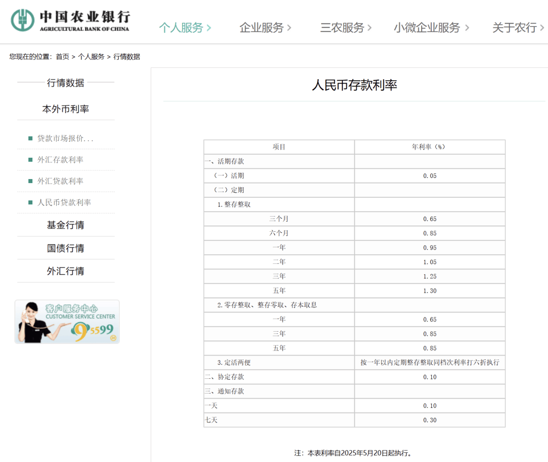 刚刚<strong></p>
<p>炒币在哪里炒呢</strong>，降息了！六大行集体下调！