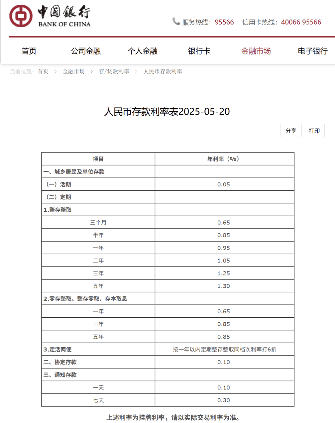 刚刚<strong></p>
<p>炒币在哪里炒呢</strong>，降息了！六大行集体下调！