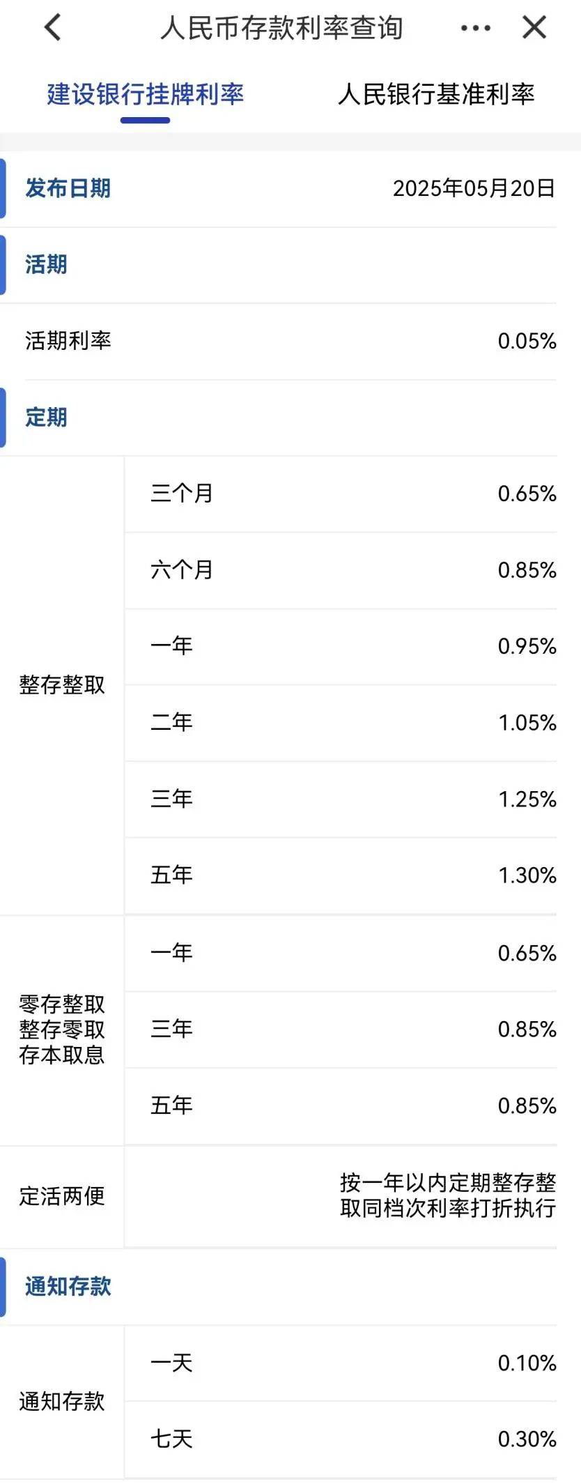 刚刚<strong></p>
<p>炒币在哪里炒呢</strong>，降息了！六大行集体下调！