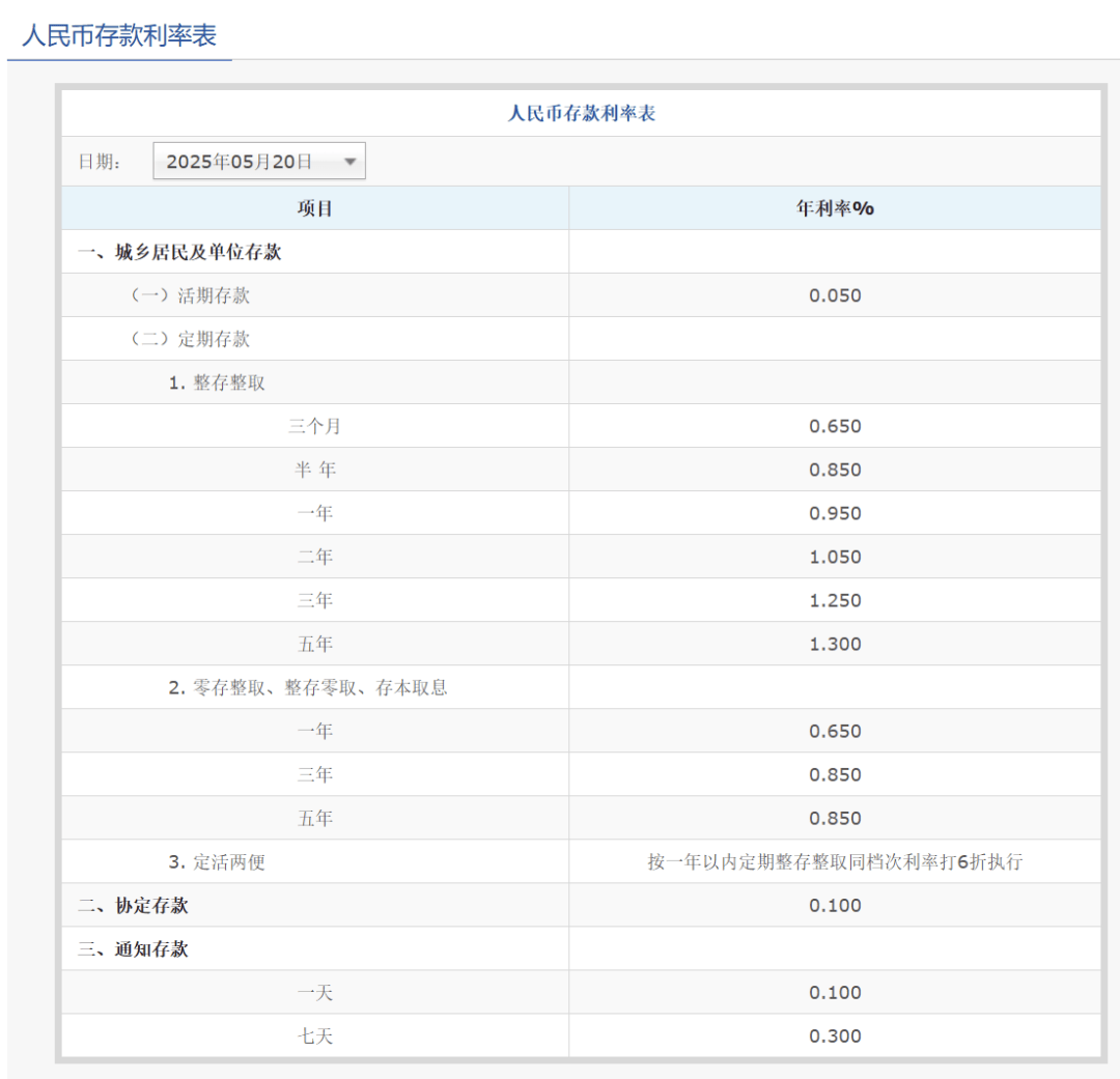 刚刚<strong></p>
<p>炒币在哪里炒呢</strong>，降息了！六大行集体下调！