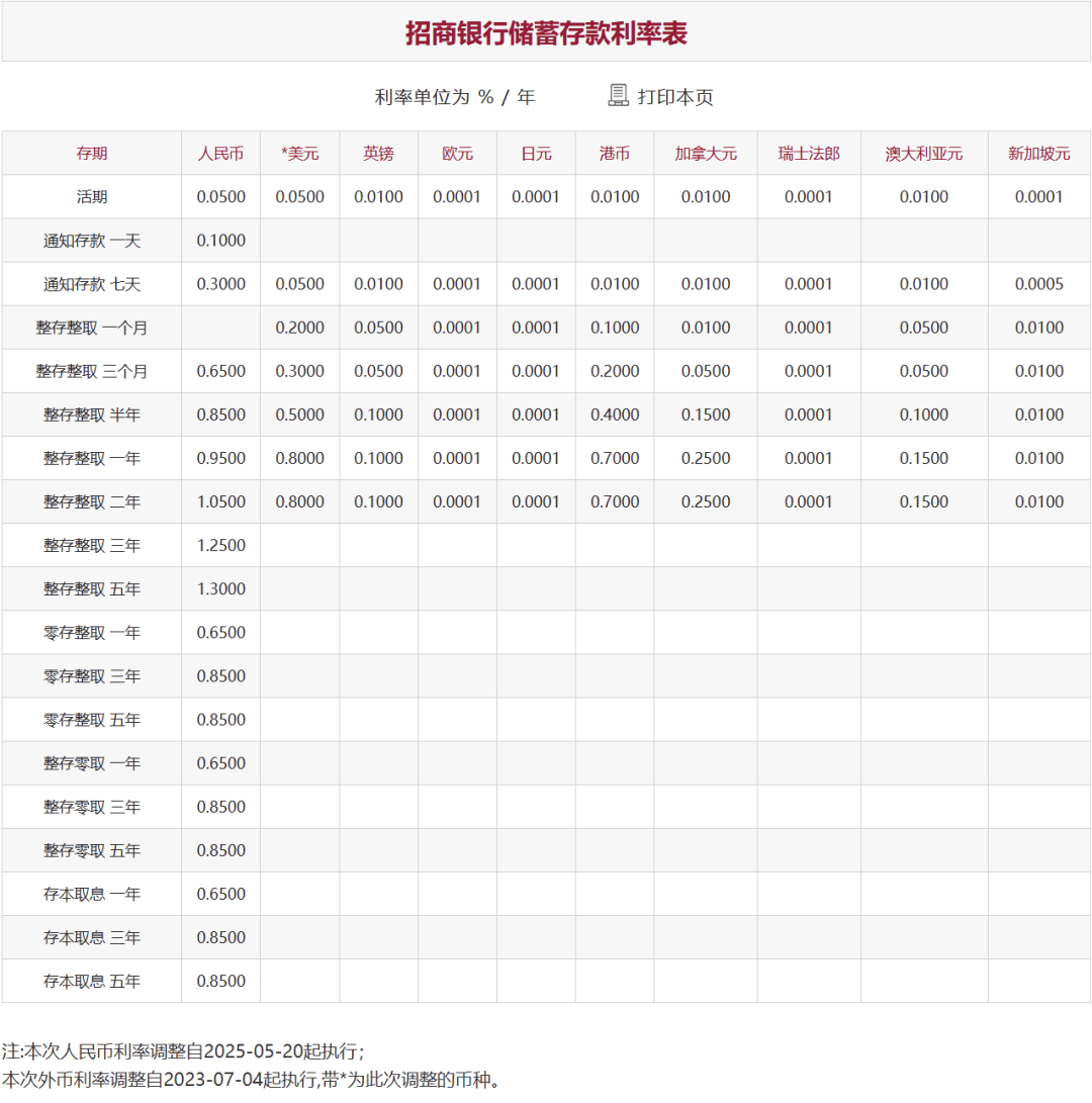 刚刚<strong></p>
<p>炒币在哪里炒呢</strong>，降息了！六大行集体下调！