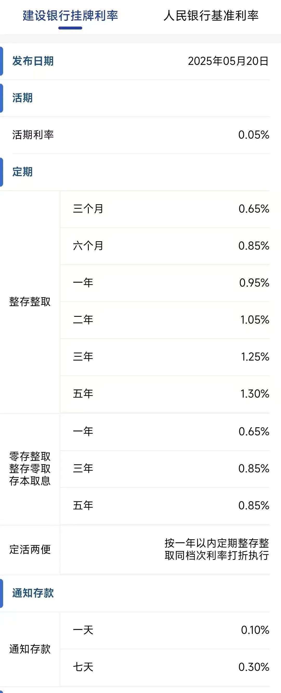 今日<strong></p>
<p>炒币在哪里炒呢</strong>，下调存款利率！一年定期利率，跌破1%！刚刚，建行、招行公布→