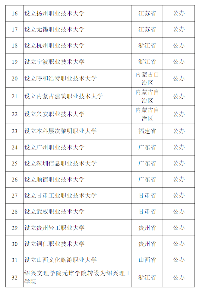 教育部公示<strong></p>
<p>红币网</strong>！新乡医学院拟更名为河南医药大学