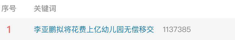 实探李亚鹏拟无偿移交的幼儿园：每月保教费上万<strong></p>
<p>上哪里买币</strong>，工作人员称每个班满班为20人