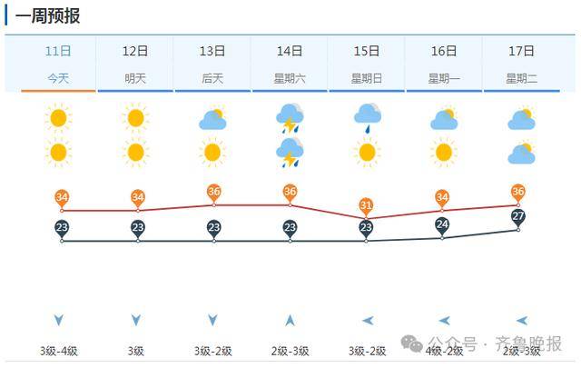 山东将迎大范围降水！济南等多地局部大雨或暴雨<strong></p>
<p>油币资讯</strong>，雷雨时阵风10级