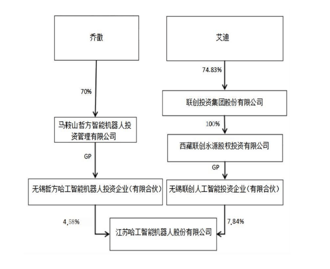 4年亏近20亿元<strong></p>
<p>追币网</strong>，知名公司将退市！背后“美女大佬”曾错失泡泡玛特