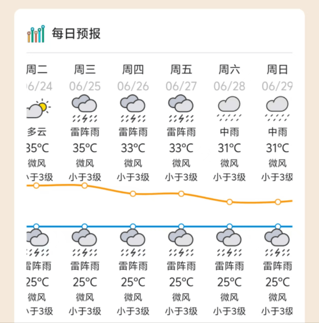 第2号台风“圣帕”生成<strong></p>
<p>丝路币</strong>！肇庆未来天气……