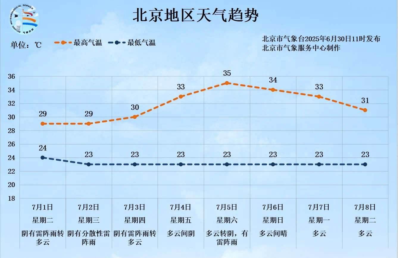 一场大范围明显降雨即将来临<strong></p>
<p>特币etf</strong>，北京个别点将现大暴雨
