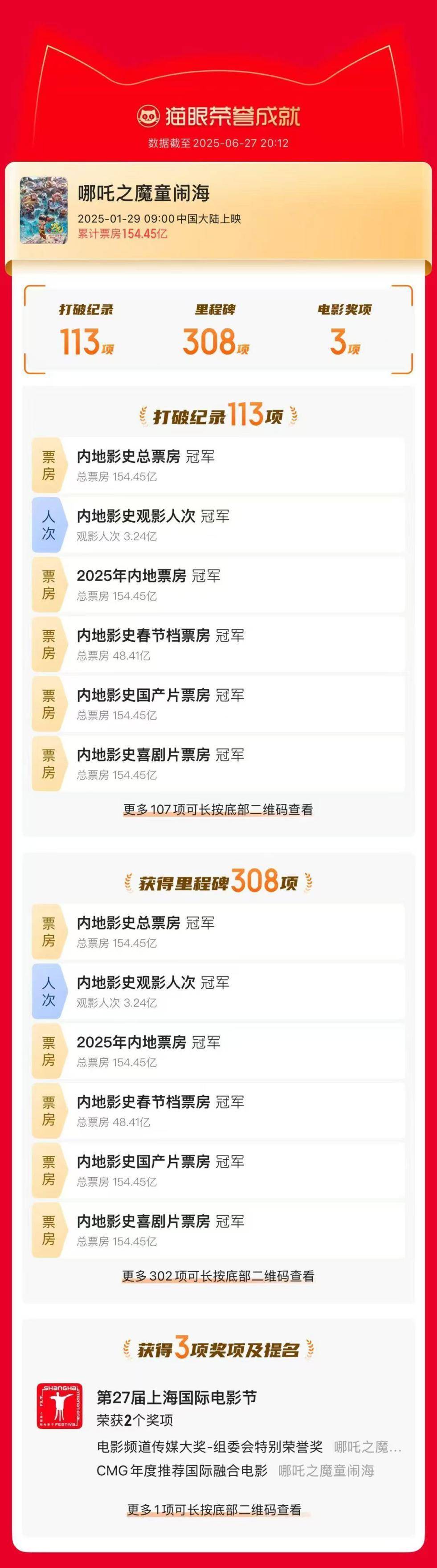 《哪吒2》今天下映<strong></p>
<p>特币etf</strong>，国内票房154.4亿元，哪吒敖丙相约再见