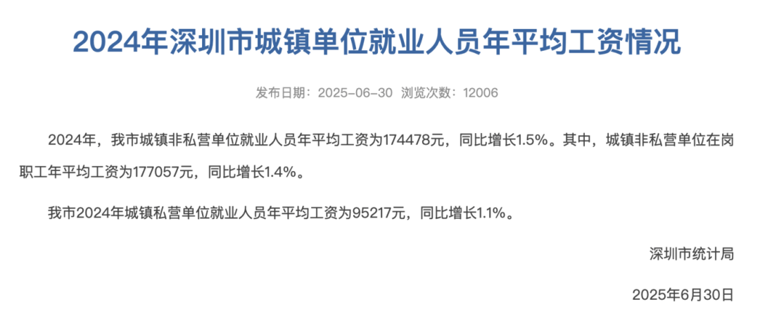 涨了！深圳最新平均工资公布<strong></p>
<p>币圈现货交易</strong>，网友热议！