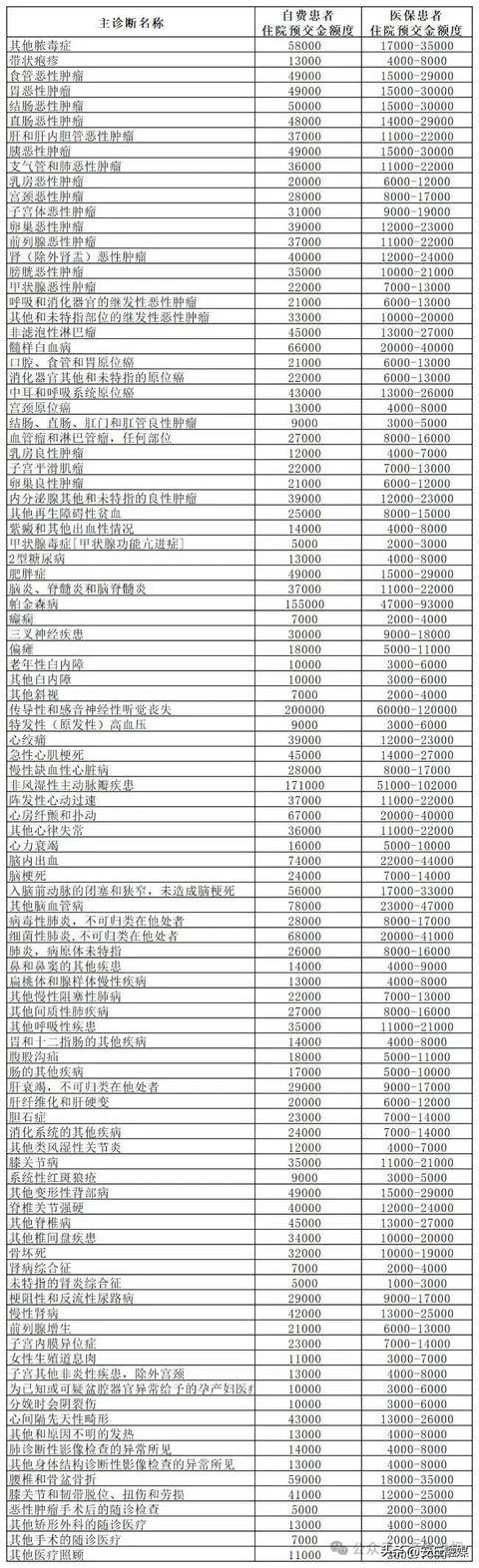 降了！山东多家医院已公布<strong></p>
<p>币圈现货交易</strong>，这项费用全面下调