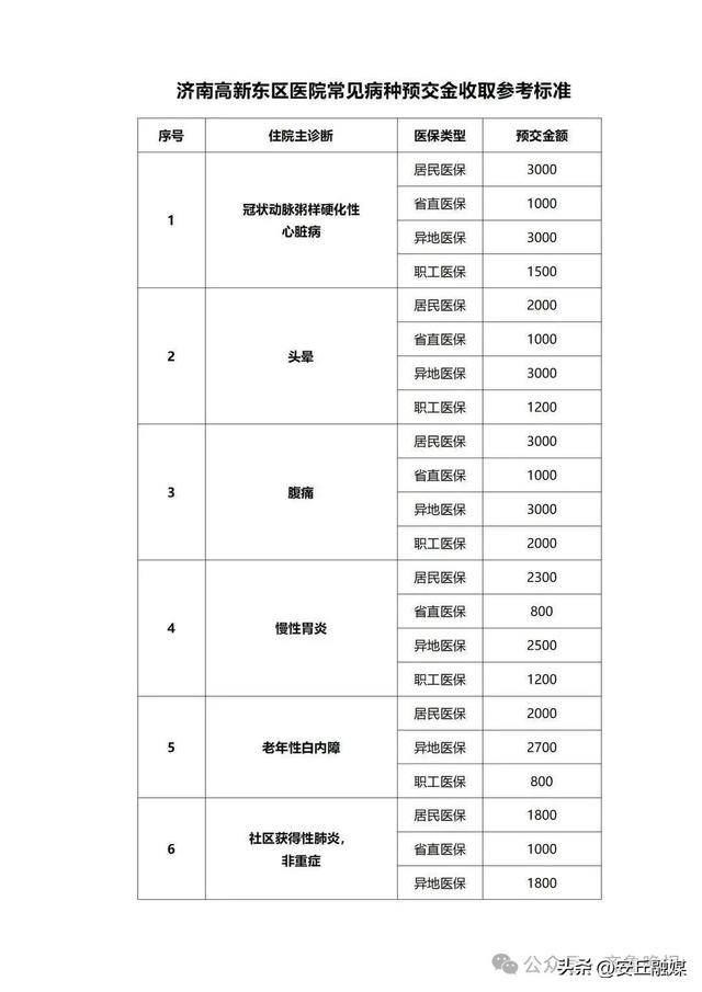 降了！山东多家医院已公布<strong></p>
<p>币圈现货交易</strong>，这项费用全面下调