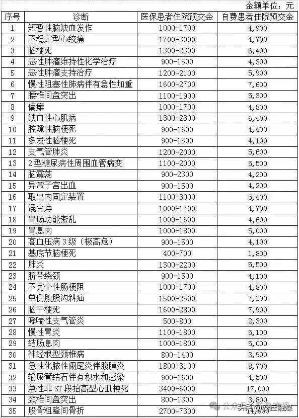 降了！山东多家医院已公布<strong></p>
<p>币圈现货交易</strong>，这项费用全面下调