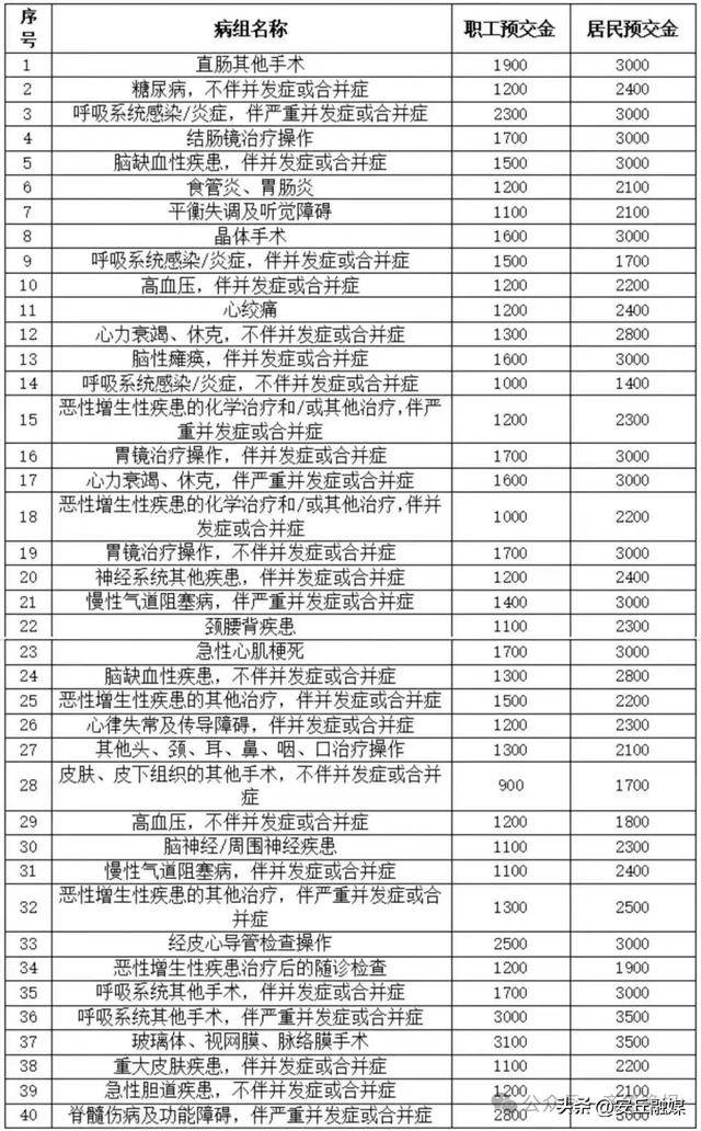 降了！山东多家医院已公布<strong></p>
<p>币圈现货交易</strong>，这项费用全面下调