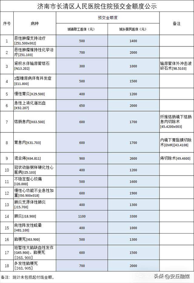 降了！山东多家医院已公布<strong></p>
<p>币圈现货交易</strong>，这项费用全面下调