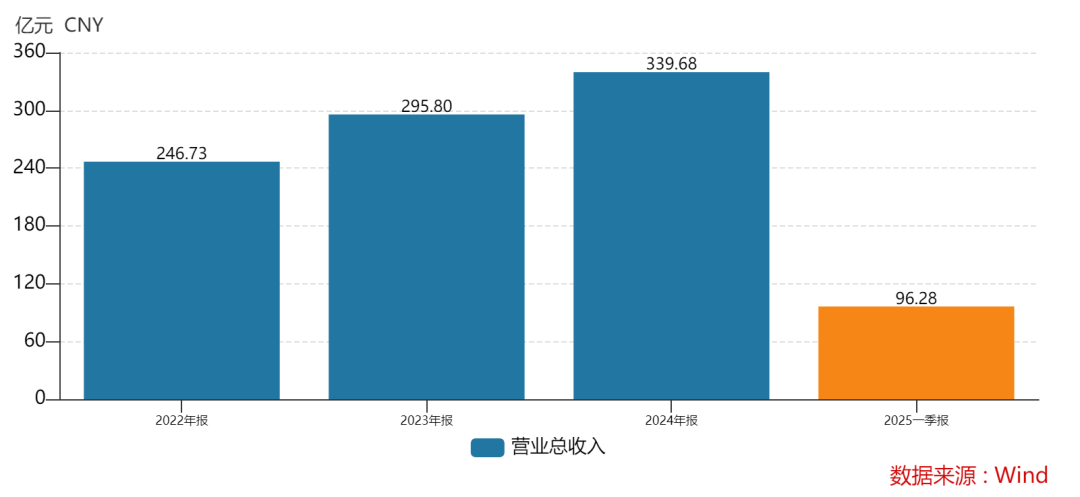438.9万个中签<strong></p>
<p>币圈世界</strong>，全部赚钱！3000亿超级大盘股上市暴涨，股民2小时兑现54亿元利润