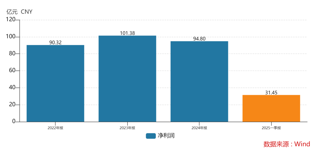 438.9万个中签<strong></p>
<p>币圈世界</strong>，全部赚钱！3000亿超级大盘股上市暴涨，股民2小时兑现54亿元利润