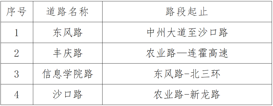 违停直接“贴条”<strong></p>
<p>一起点币</strong>，不再发短信通知！郑州这些路段将严管违停