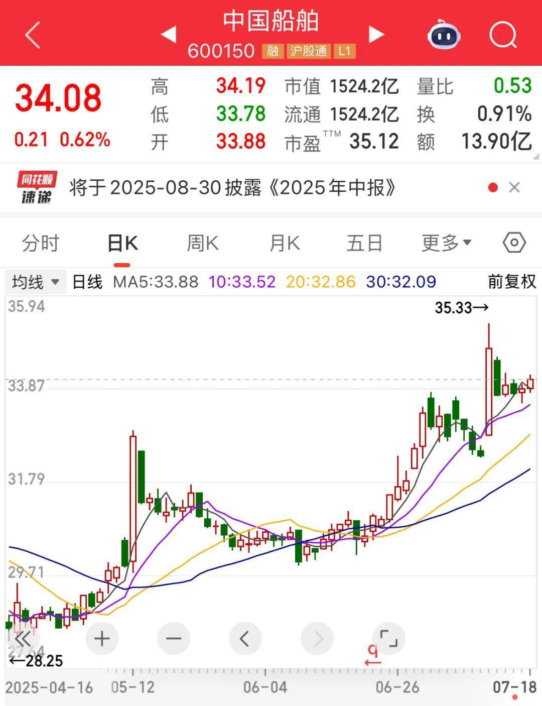 证监会批复：同意！“世界船王”来了！连续9周净买入<strong></p>
<p>好币网国际</strong>，“外卖一哥”受资金热捧